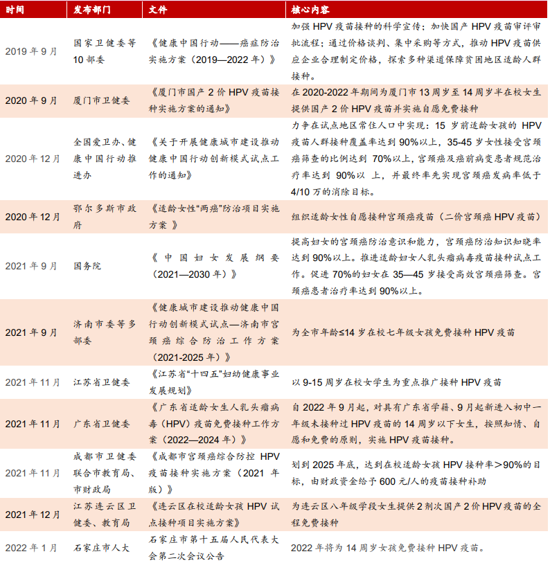 有关接种hpv疫苗的相关政策