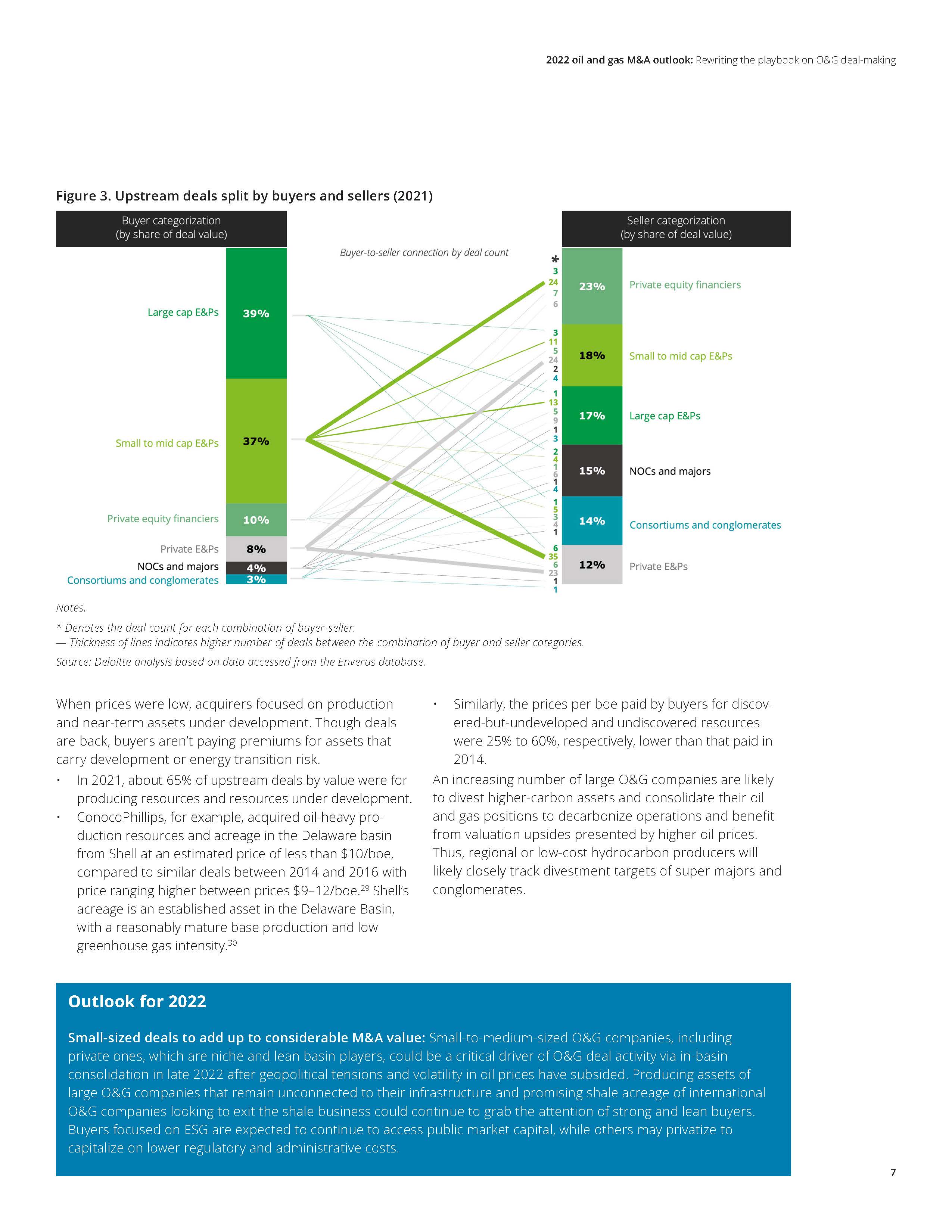 德勤油气行业展望