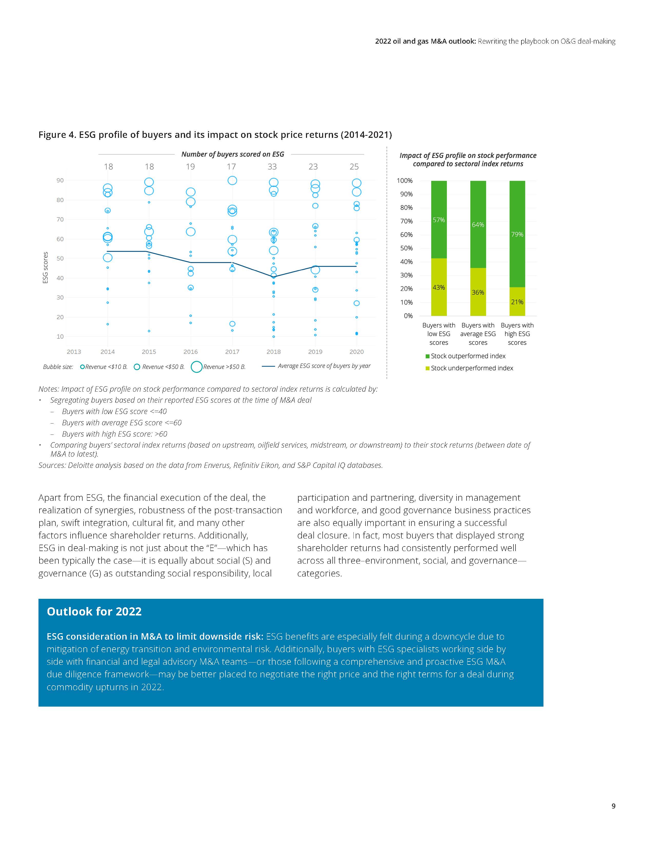 德勤油气行业展望