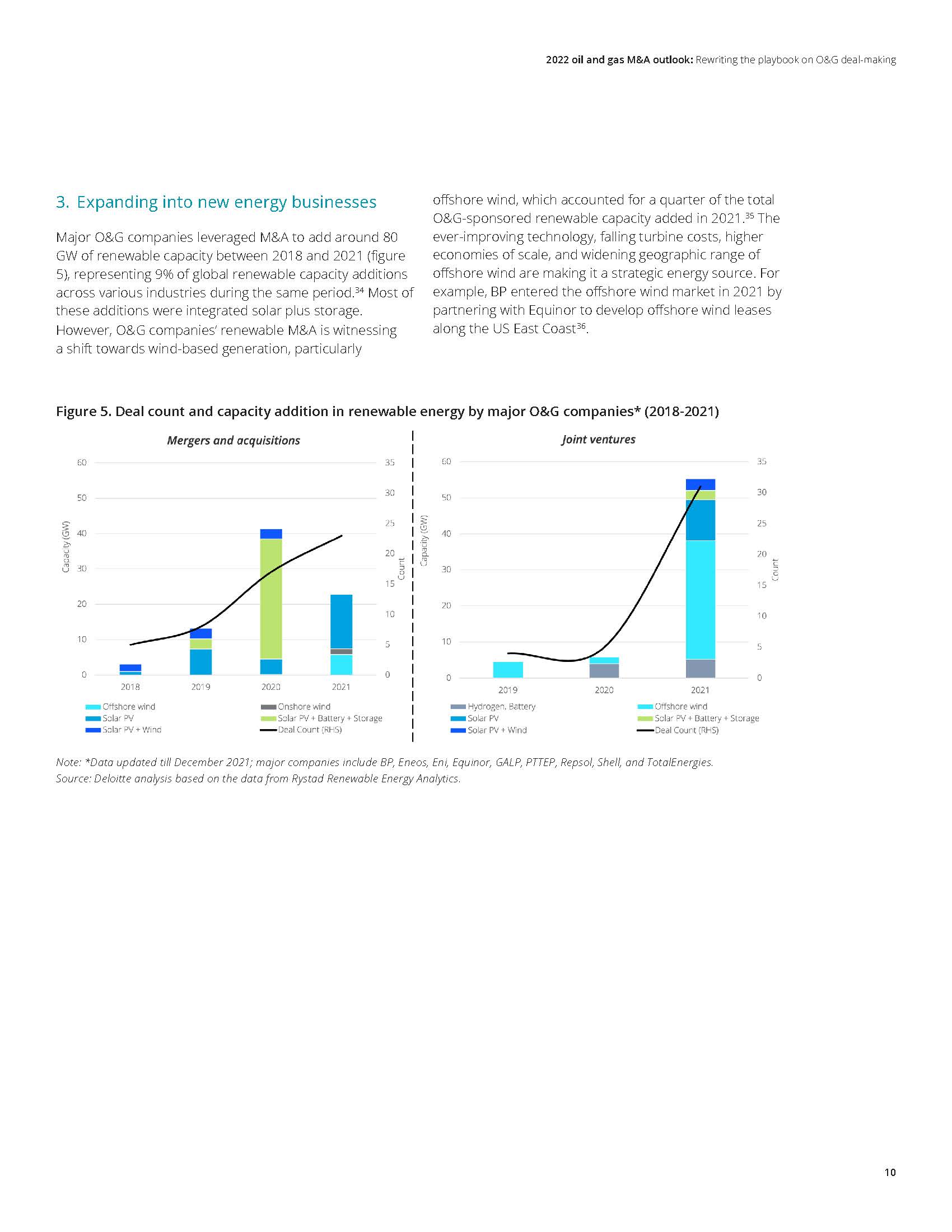 德勤油气行业展望