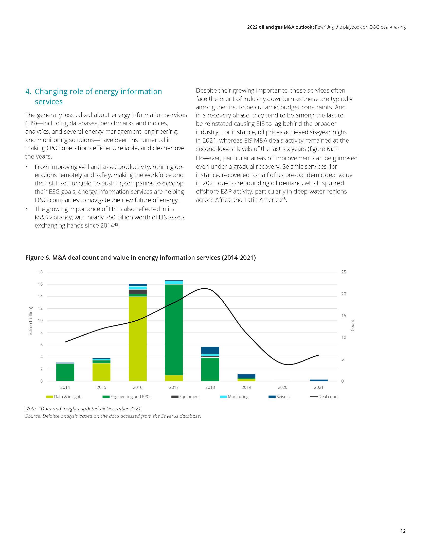 德勤油气行业展望