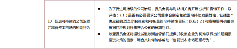 可持续发展融资行动计划