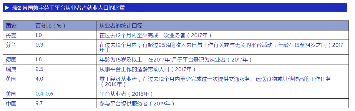 什么是数字劳工?有什么特点?中国数字劳工平台有哪些?