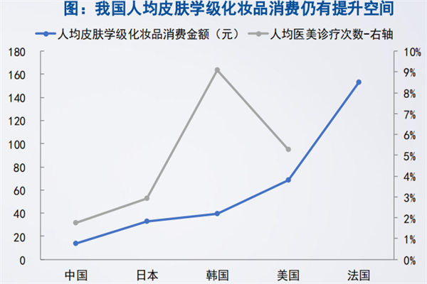 化妆品行业发展趋势