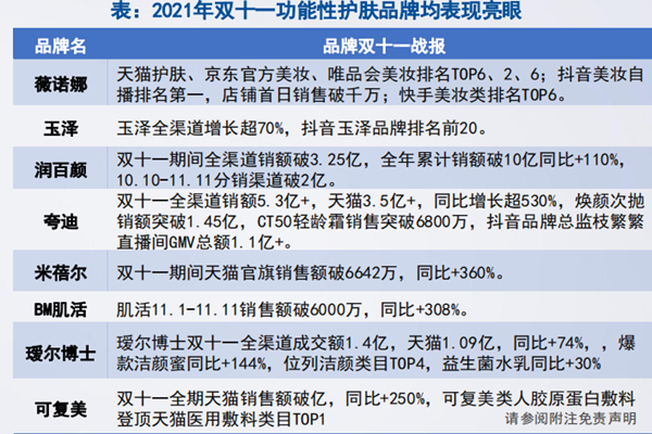 化妆品行业发展趋势