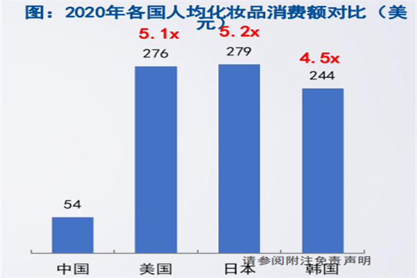 化妆品行业发展趋势