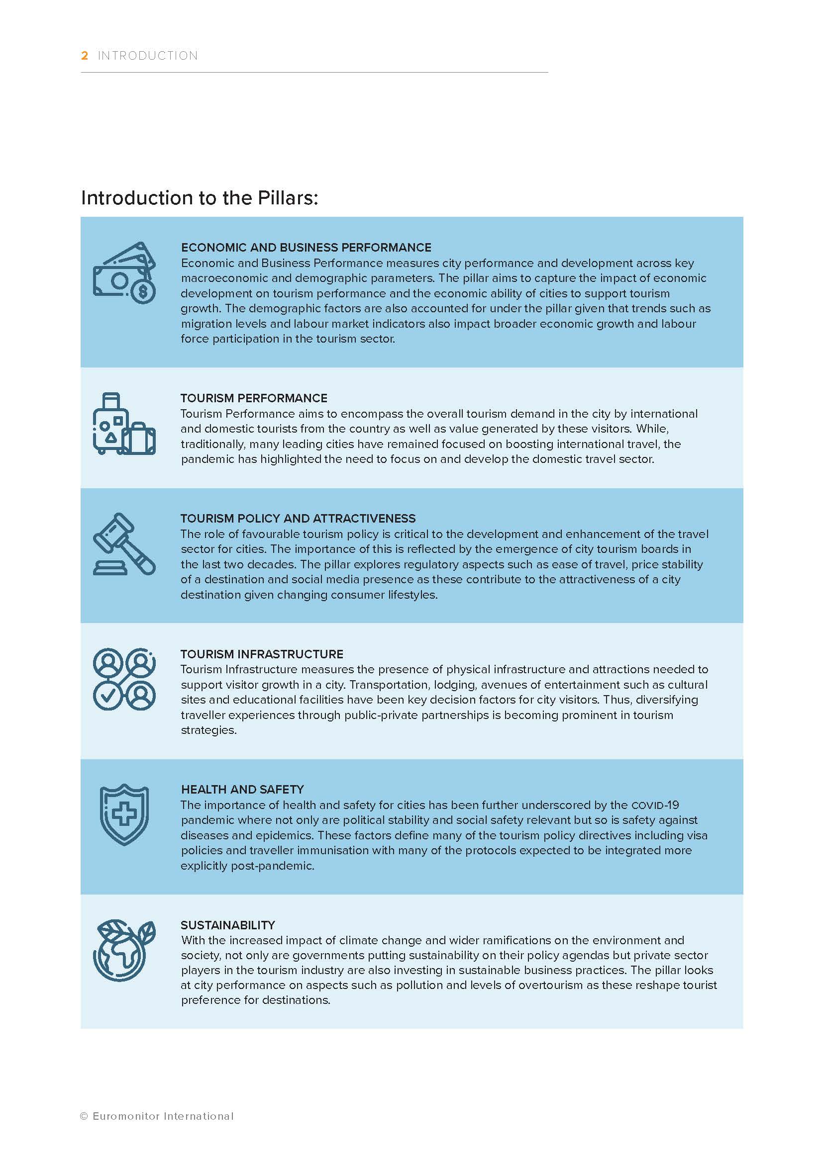 全球100强旅游城市目的地