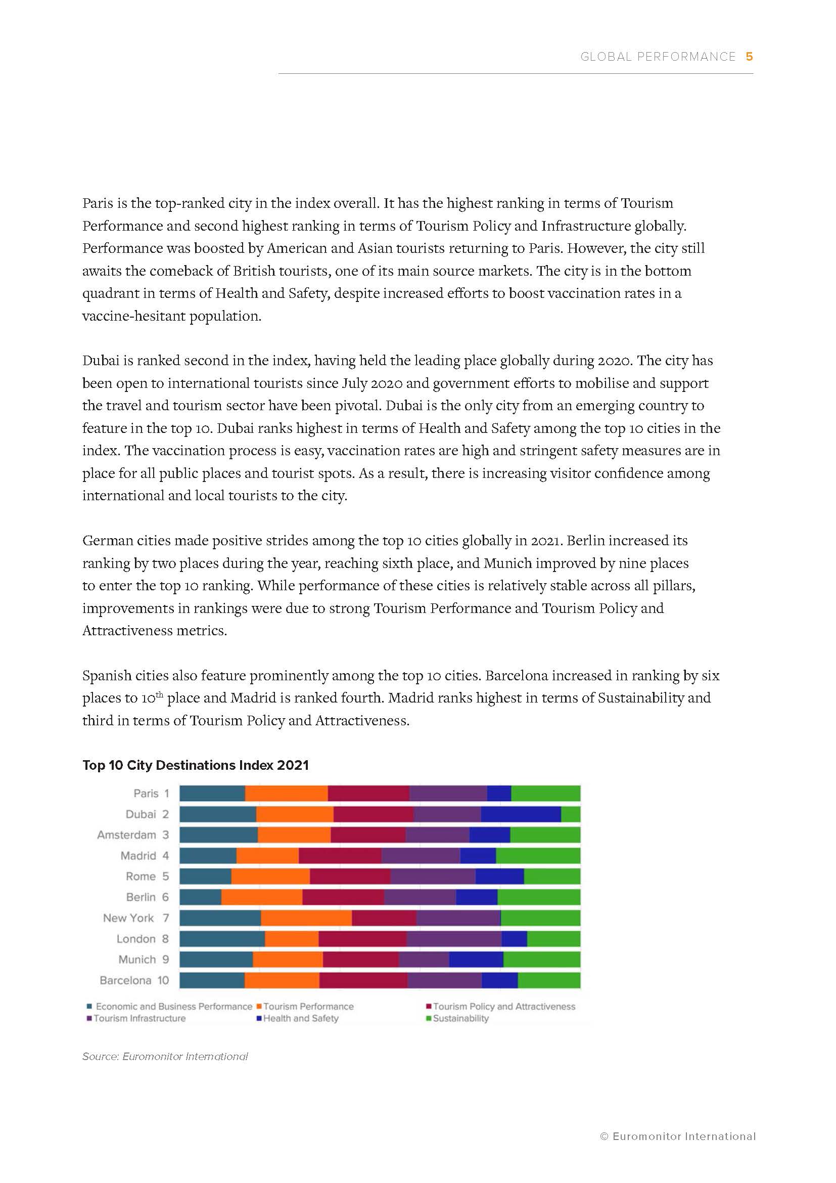 全球100强旅游城市目的地