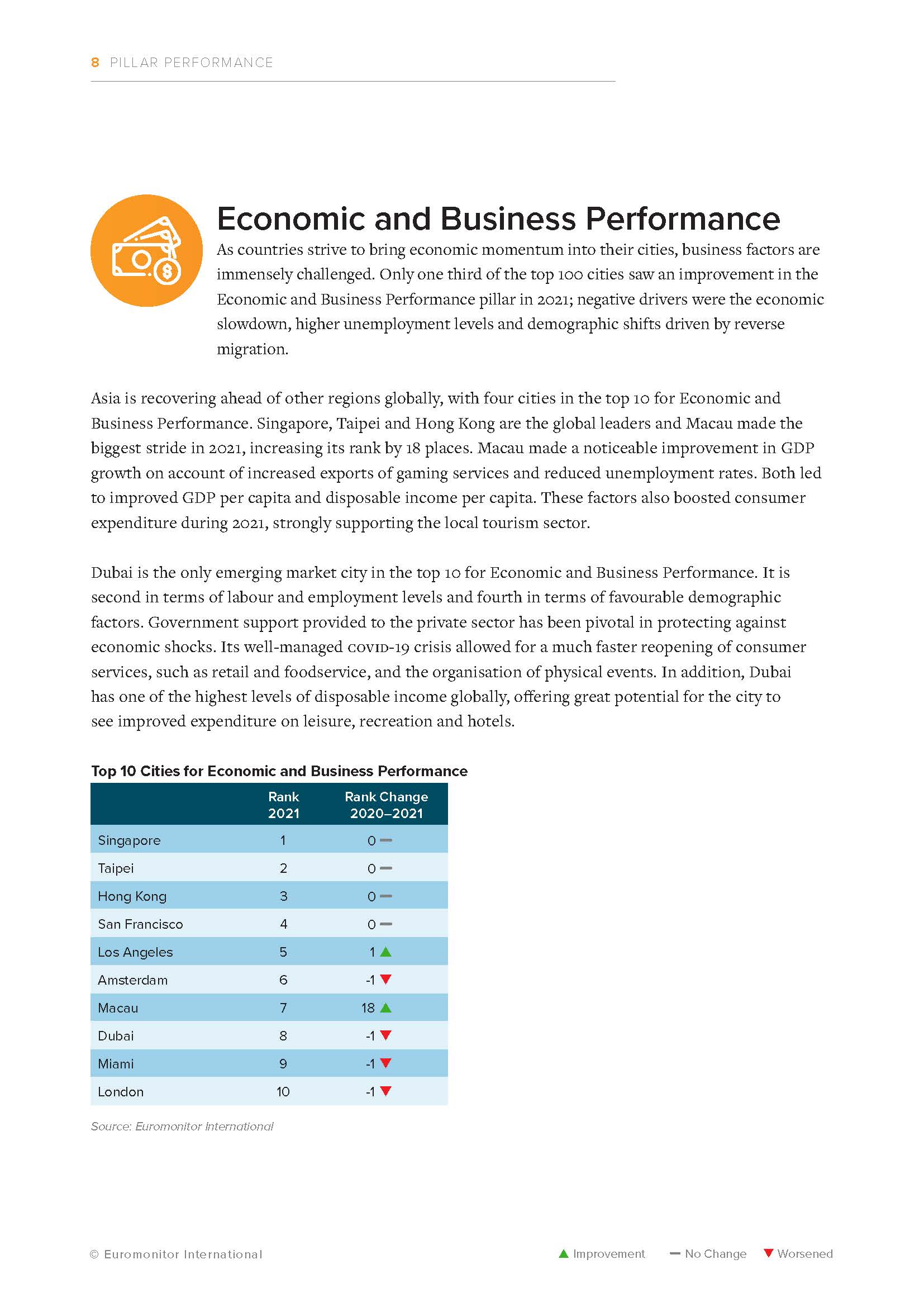 全球100强旅游城市目的地