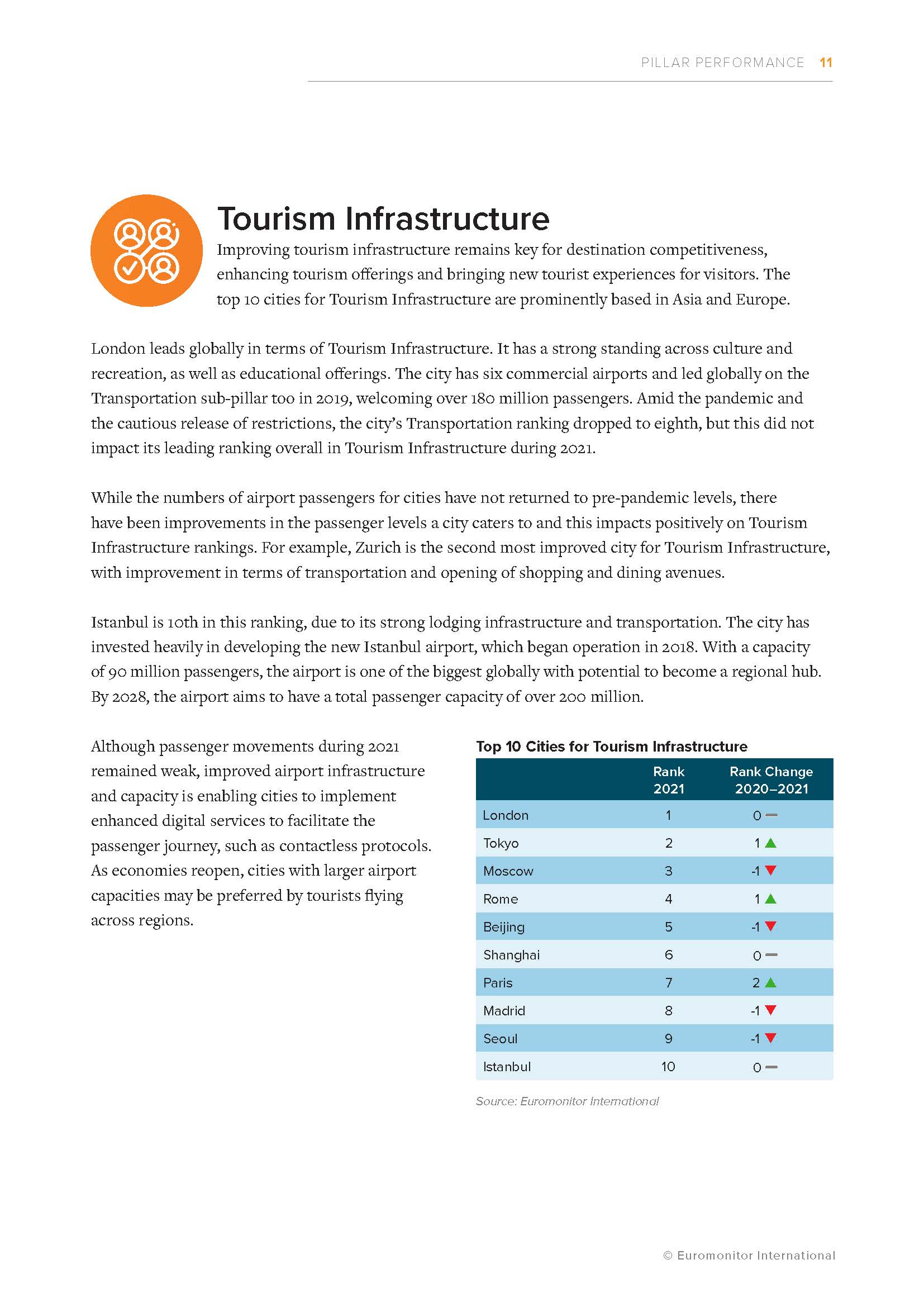 全球100强旅游城市目的地