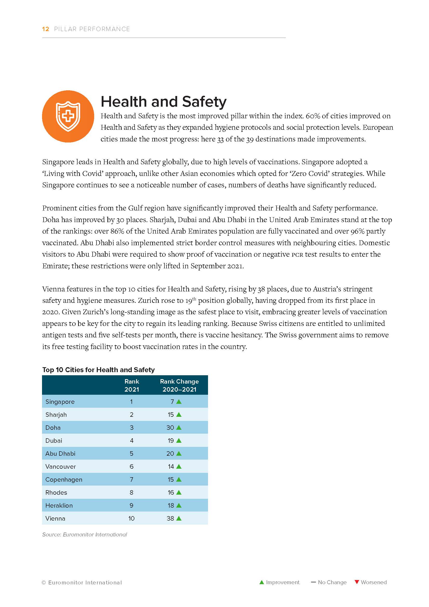 全球100强旅游城市目的地