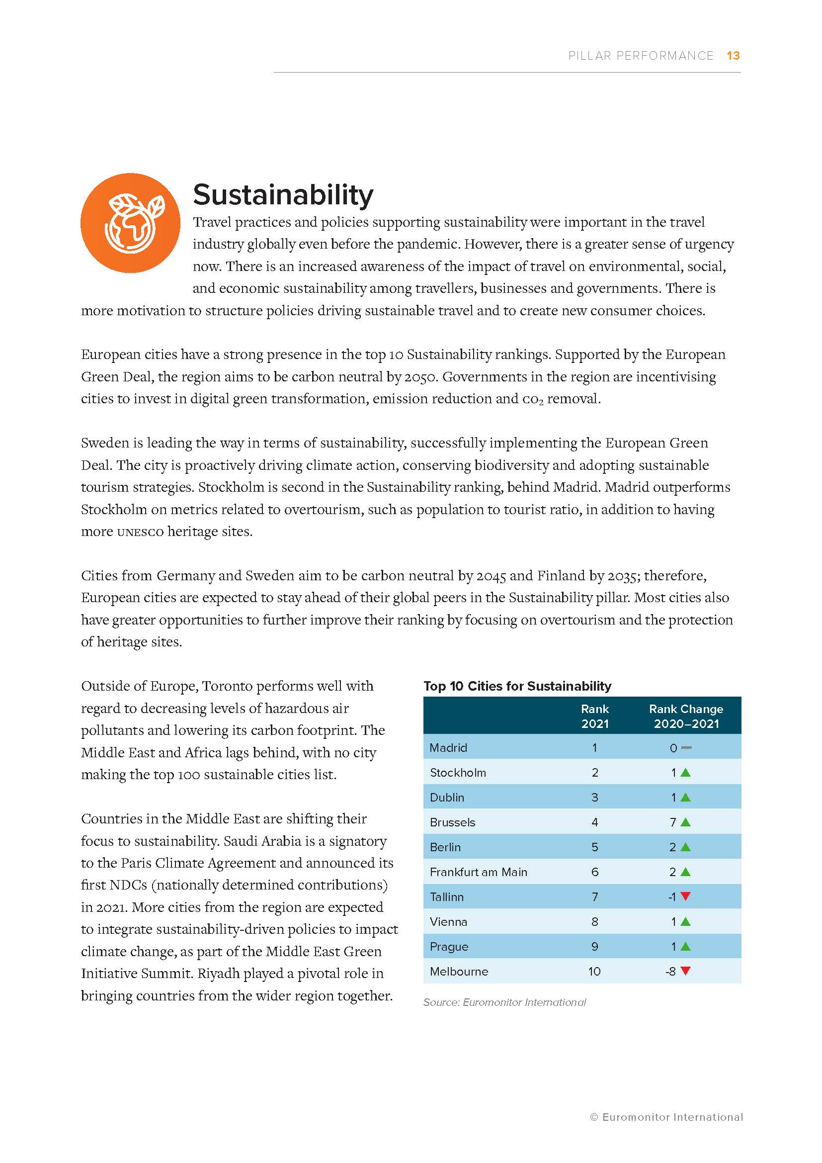 全球100强旅游城市目的地