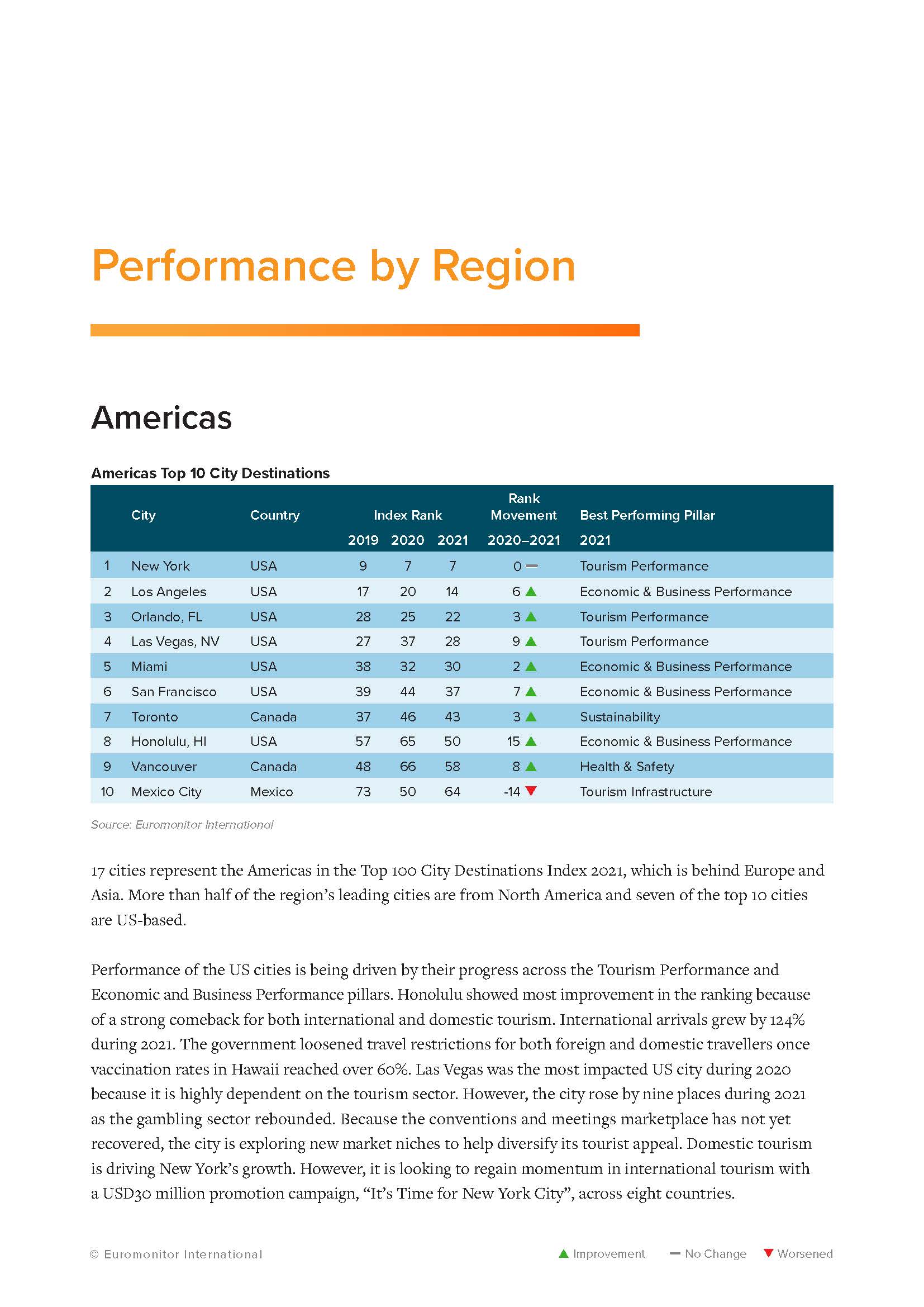 全球100强旅游城市目的地