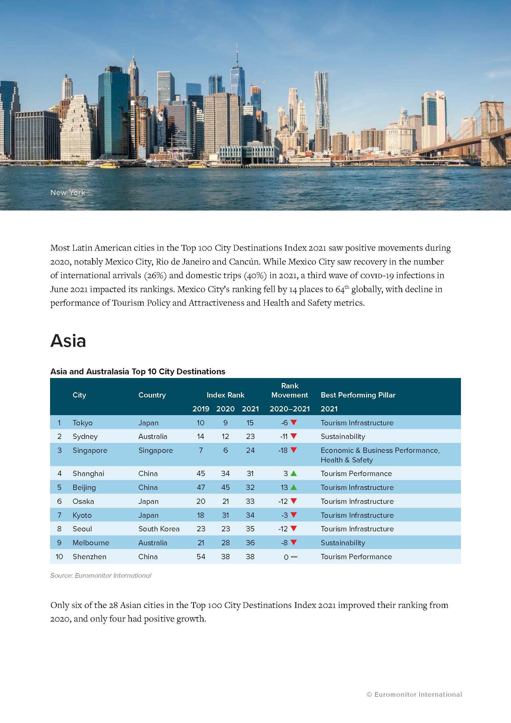 全球100强旅游城市目的地