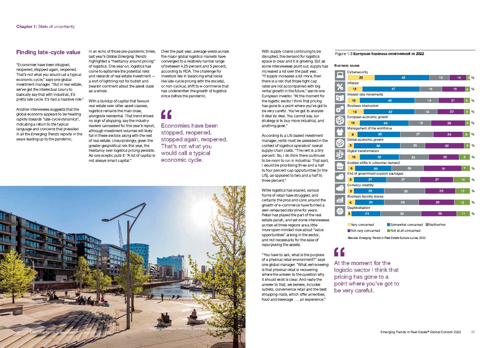 2022年房地产行业的发展趋势