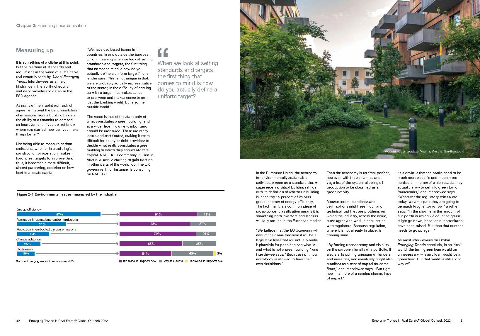 2022年房地产行业的发展趋势
