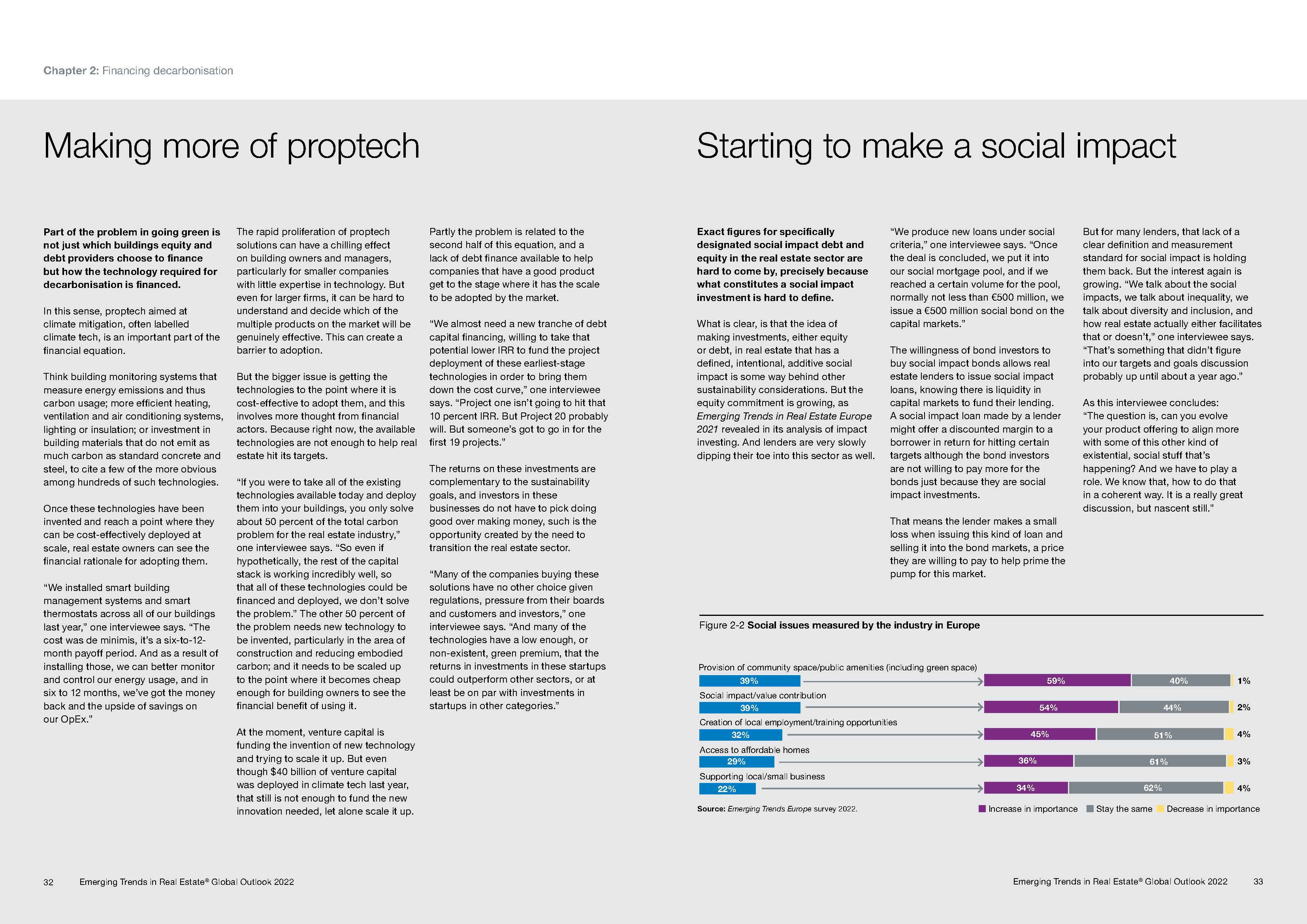 2022年房地产行业的发展趋势