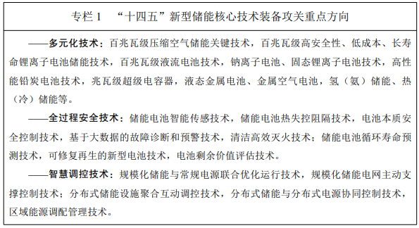 《“十四五”新型储能发展实施方案》