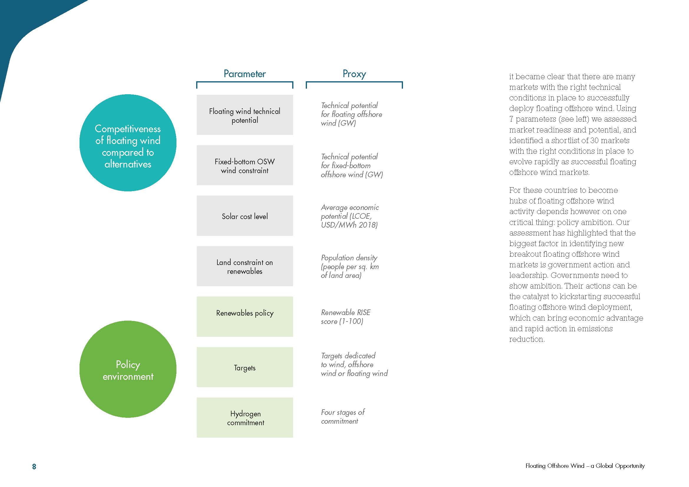 漂浮式海上风电