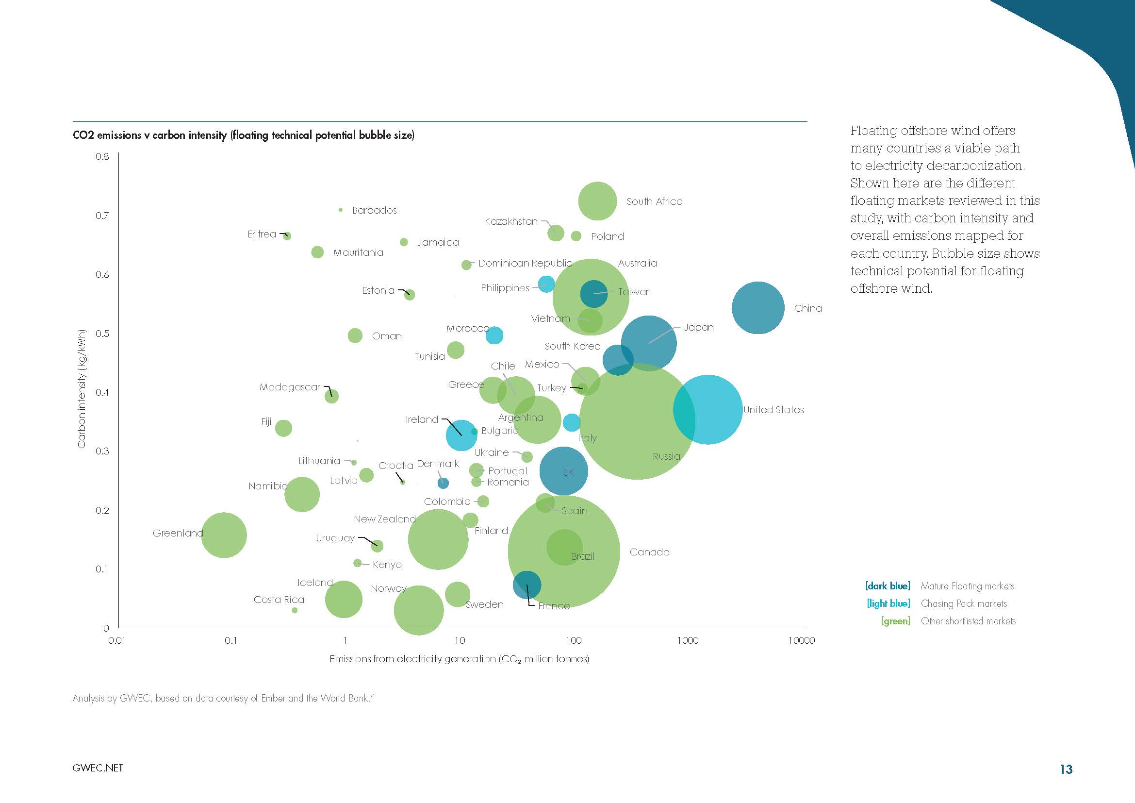 漂浮式海上风电