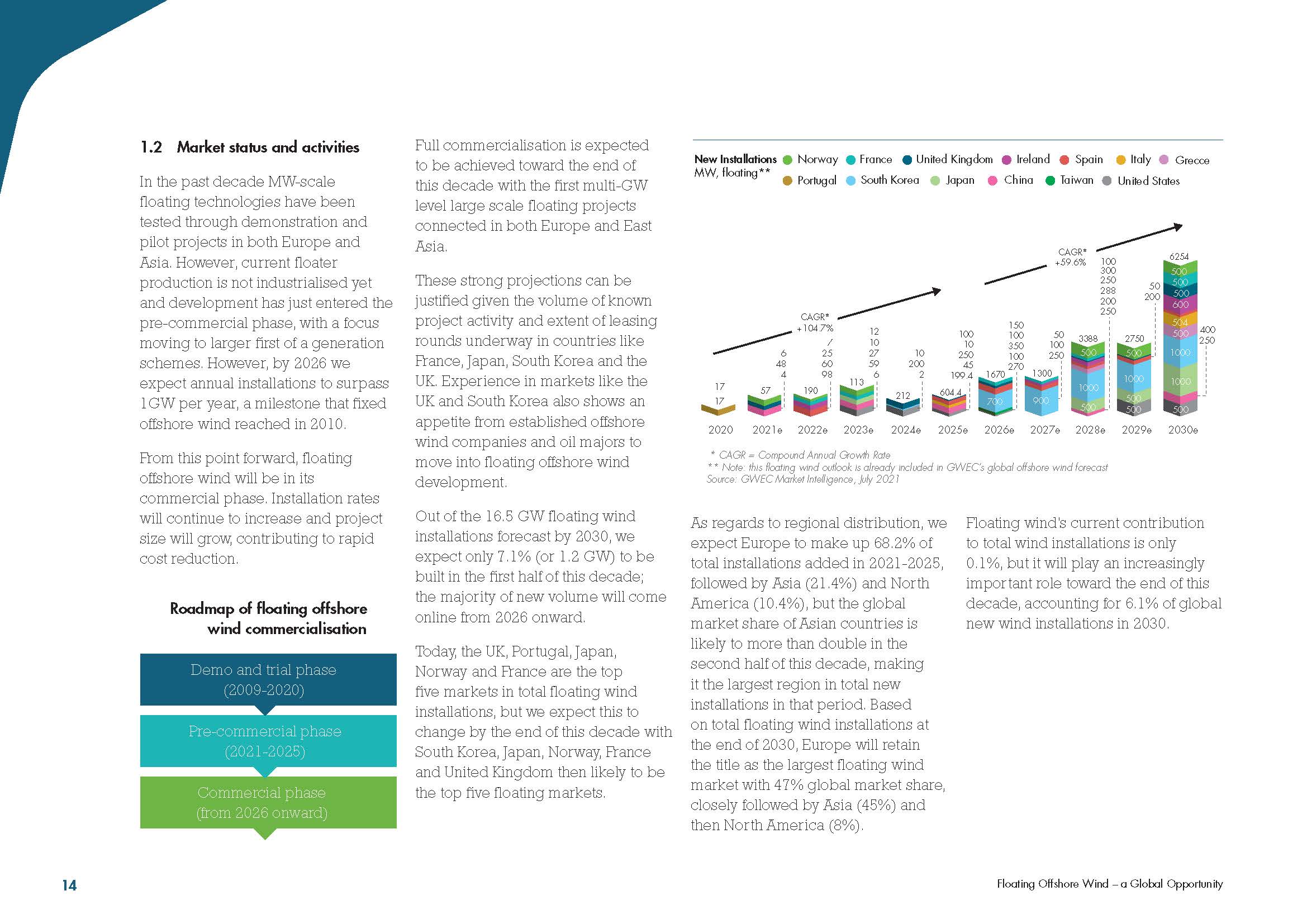 漂浮式海上风电
