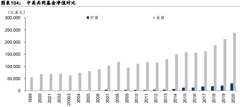 中国共同基金发展现状 中国共同基金发展现状