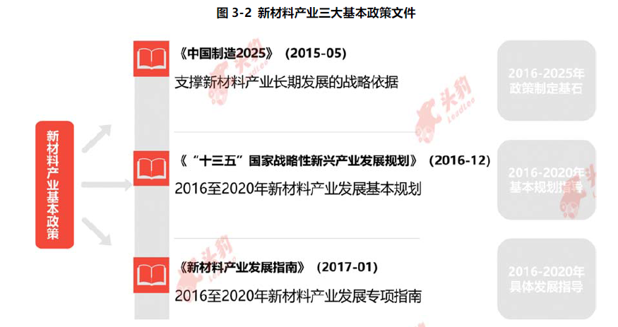 什么是新材料产业？包括哪些材料？特点、发展规划与政策介绍