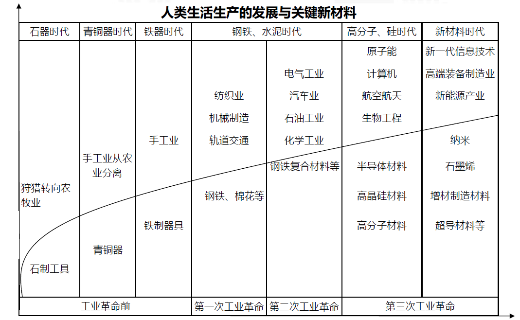 什么是新材料产业？包括哪些材料？特点、发展规划与政策介绍