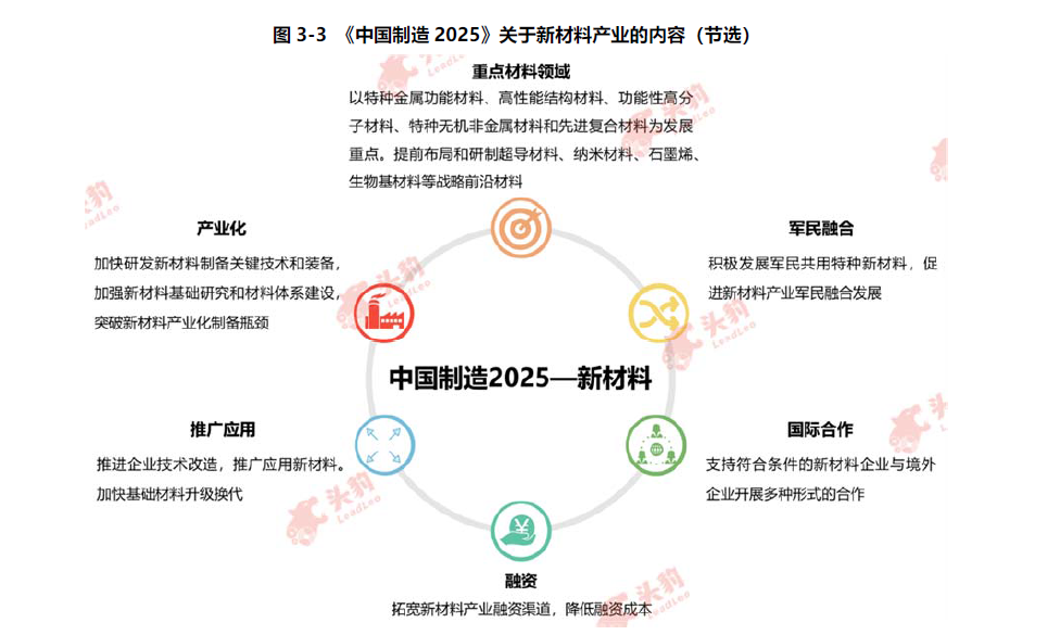 2022中国新材料产业市场规模，发展趋势与痛点分析