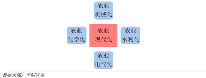现代农业的技术特征