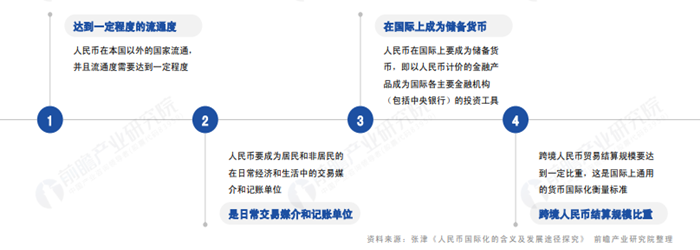 人民币国际化含义
