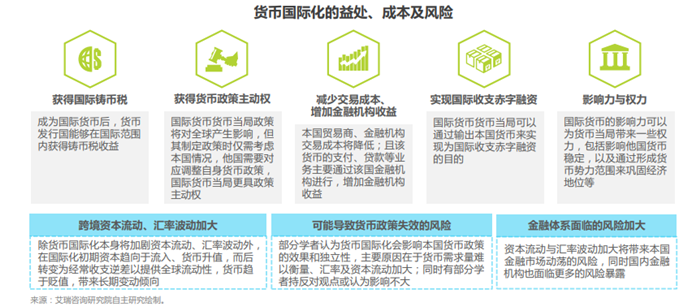 货币国际化的益处、成本及风险
