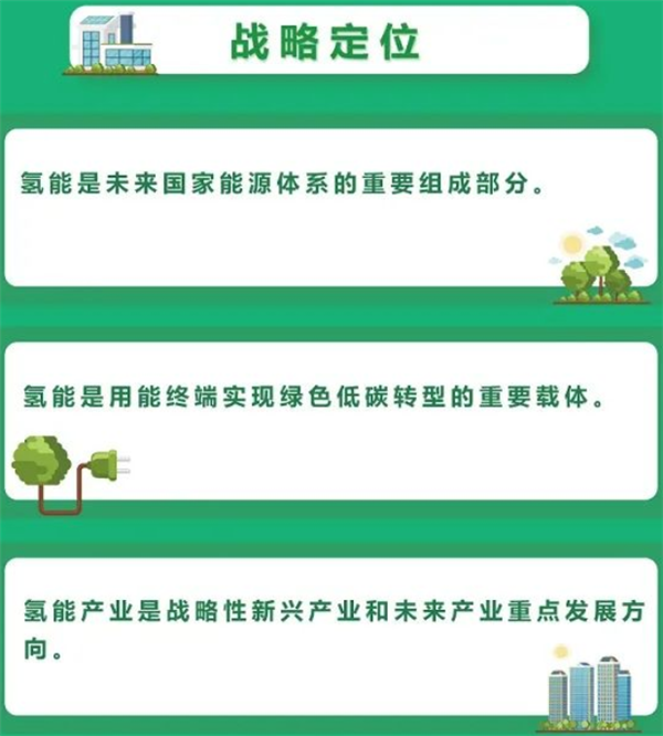 《氢能产业发展中长期规划(2021-2035年)》解读 《氢能产业发展中长期规划(2021-2035年)》解读