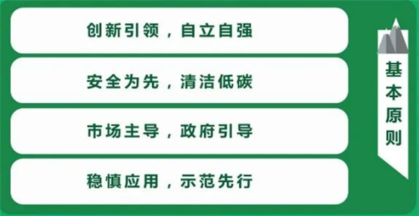 《氢能产业发展中长期规划(2021-2035年)》解读 《氢能产业发展中长期规划(2021-2035年)》解读