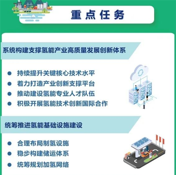 《氢能产业发展中长期规划(2021-2035年)》解读