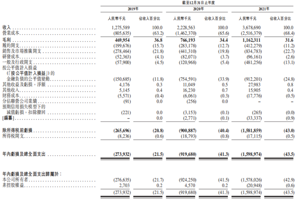 叮当健康招股书