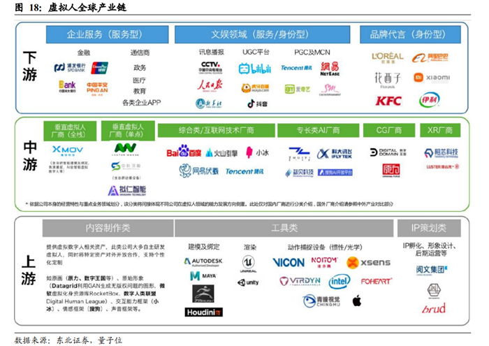 虚拟个人全球产业链 虚拟个人全球产业链