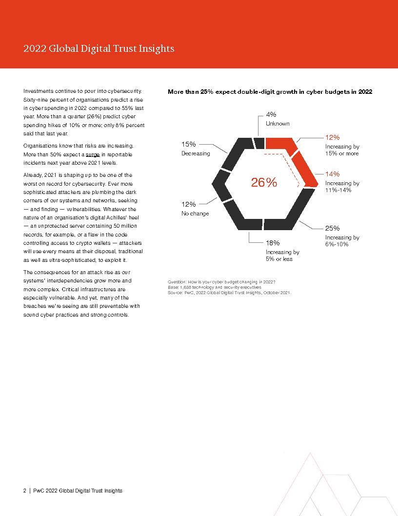 全球数字信任洞察