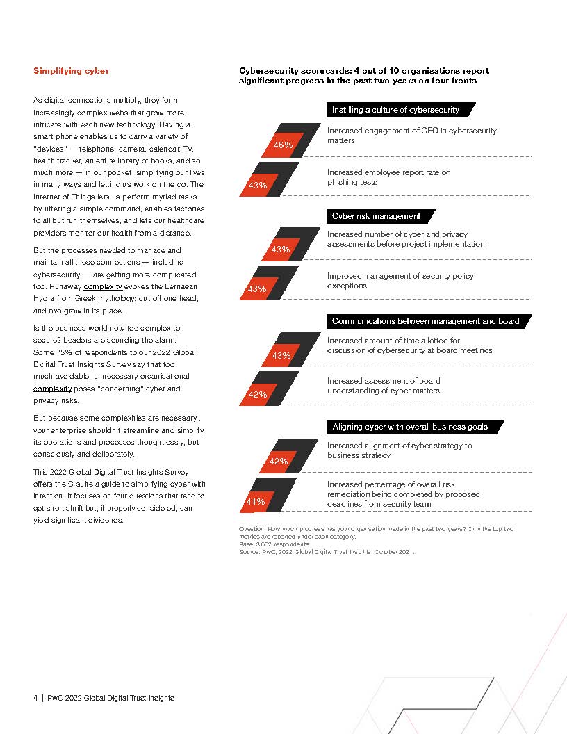 全球数字信任洞察