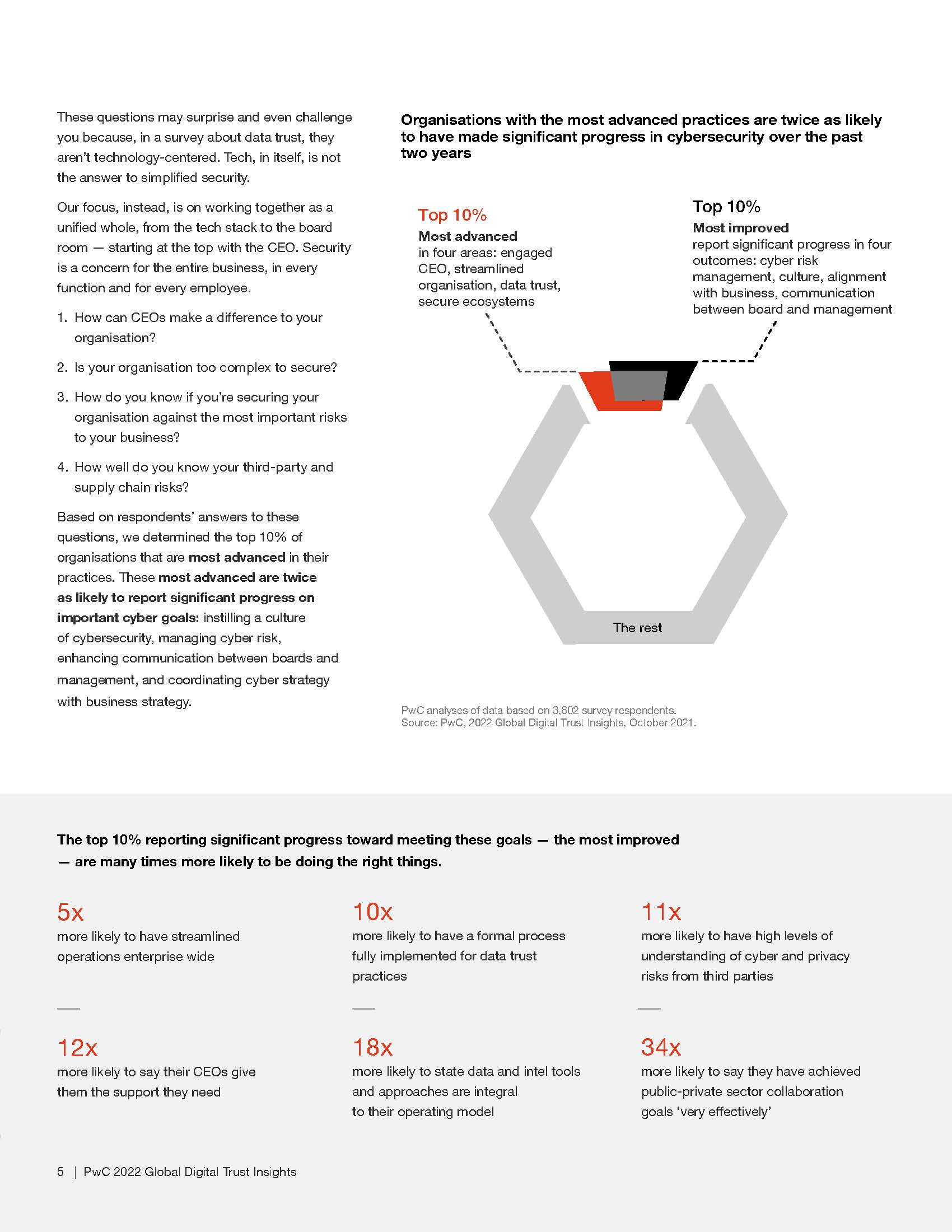 全球数字信任洞察