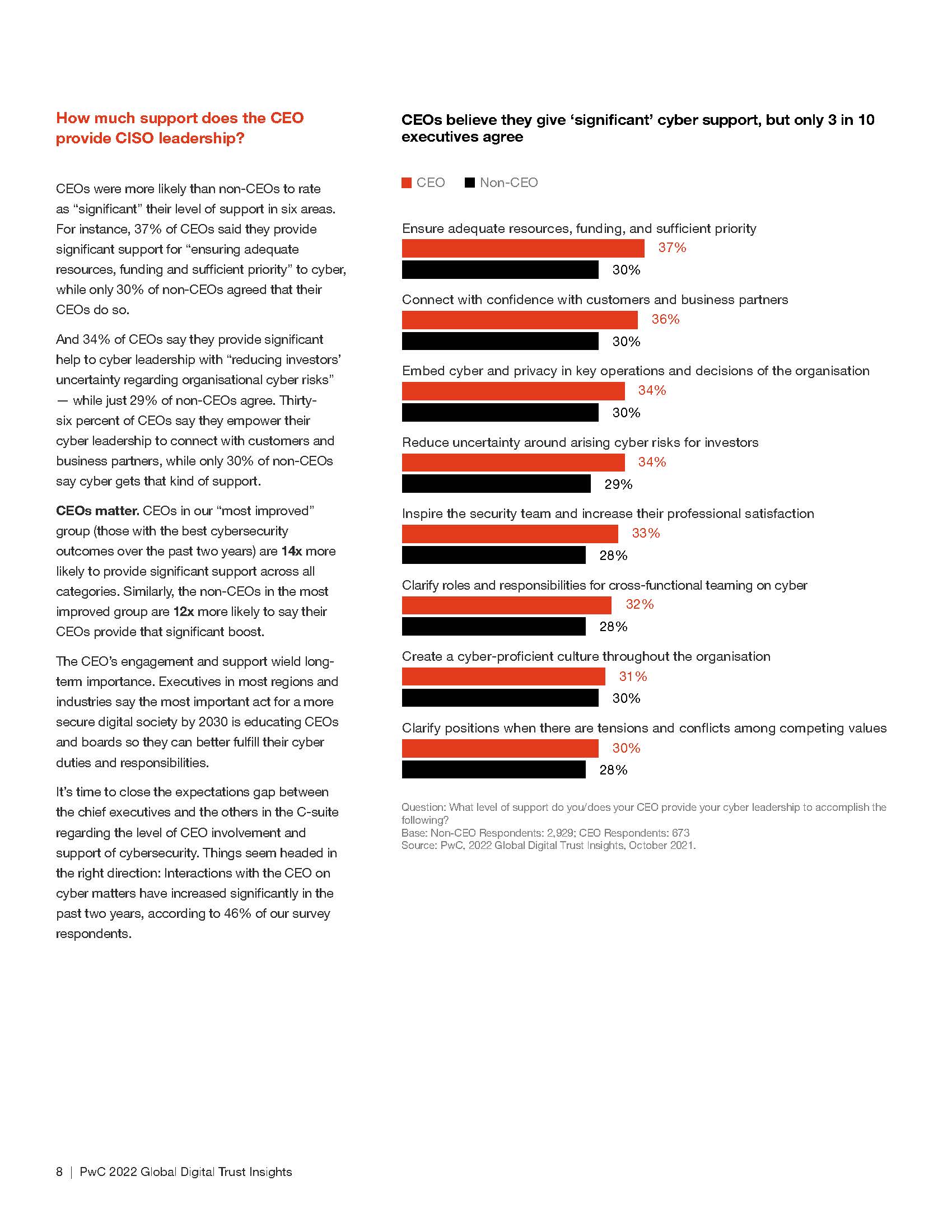 全球数字信任洞察