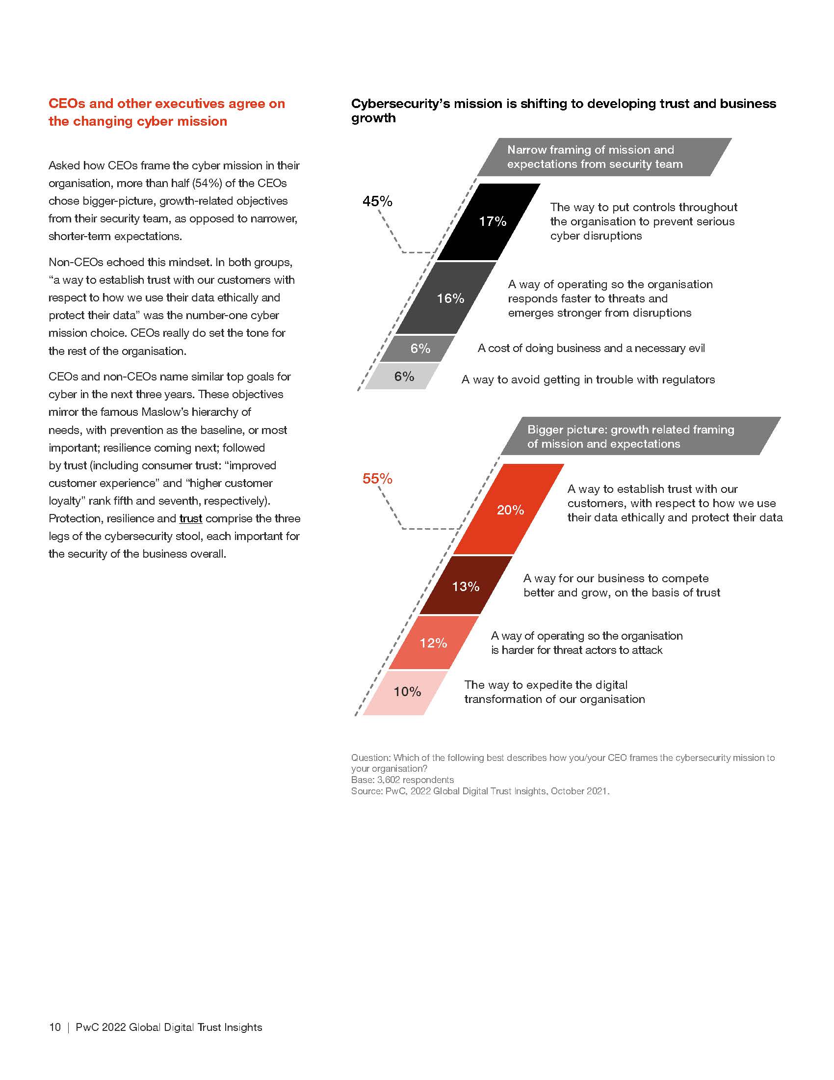 全球数字信任洞察