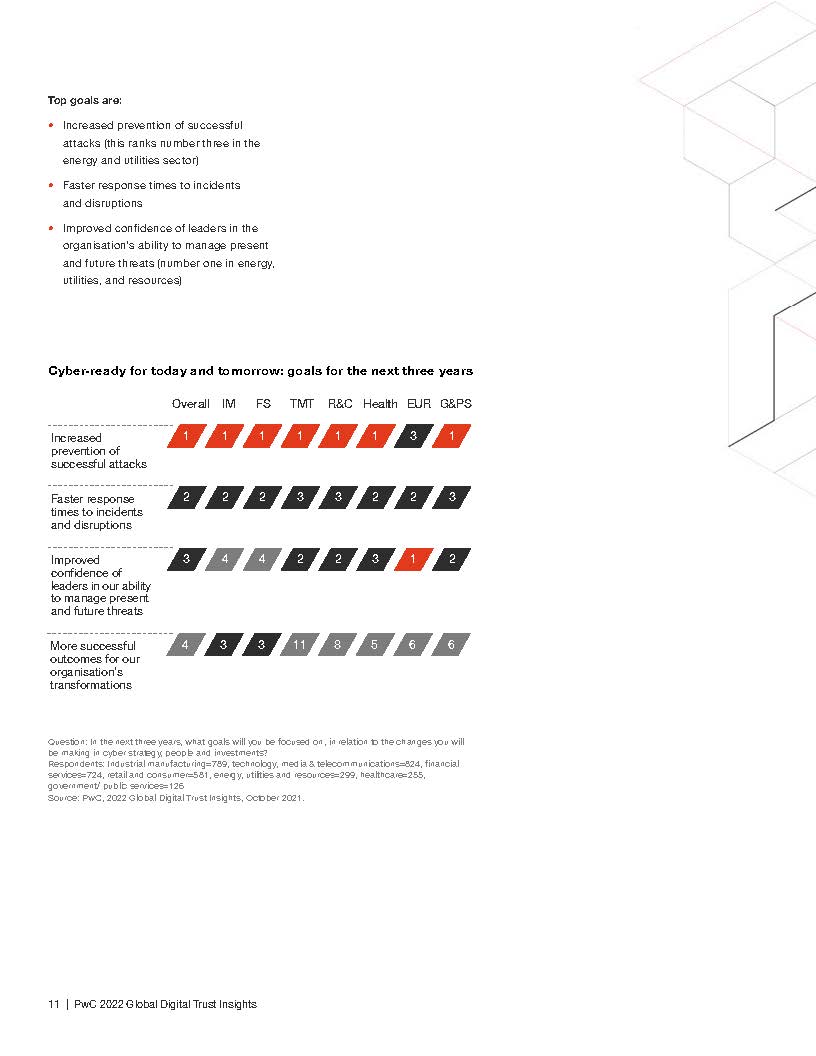 全球数字信任洞察
