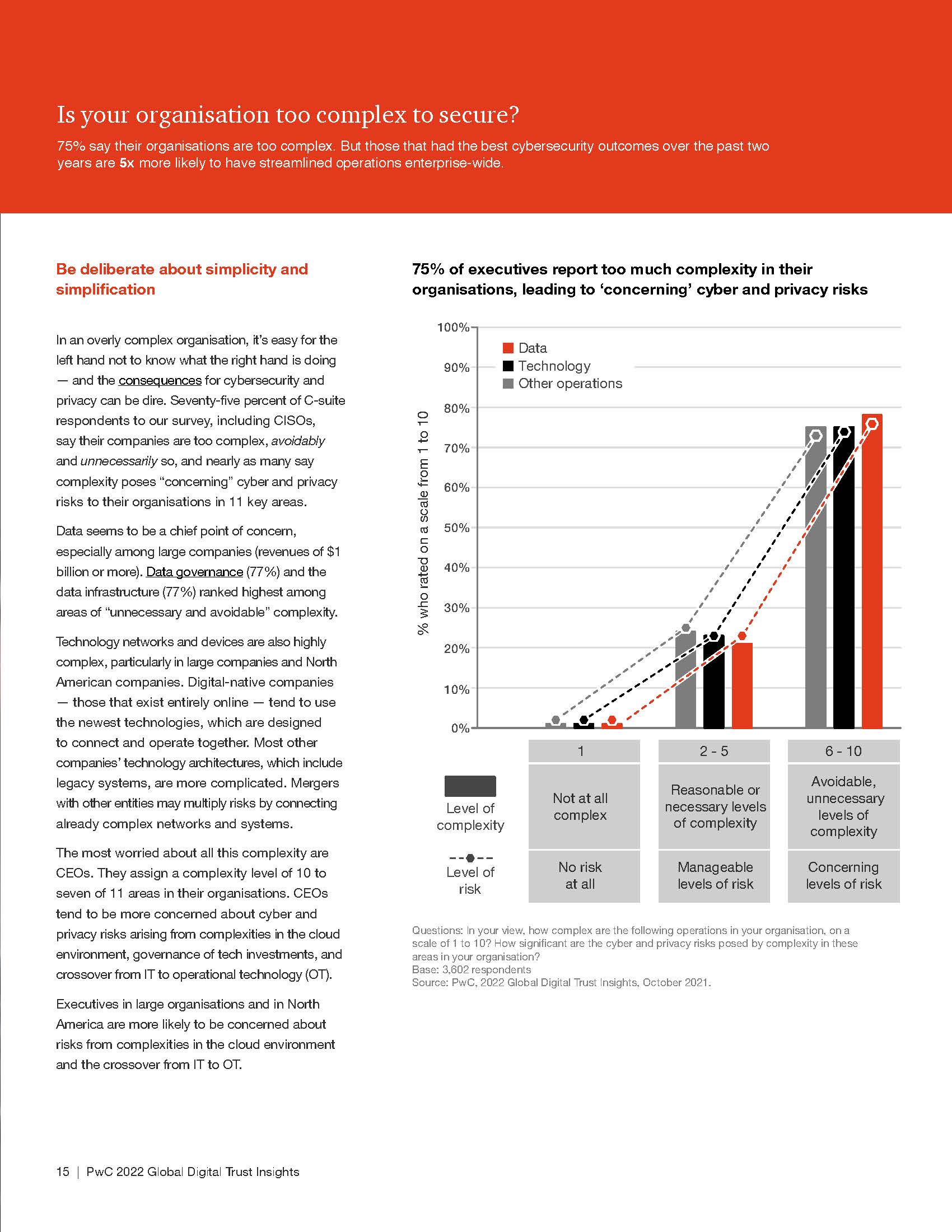 全球数字信任洞察