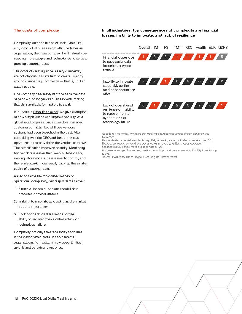 全球数字信任洞察