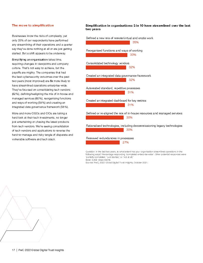 全球数字信任洞察