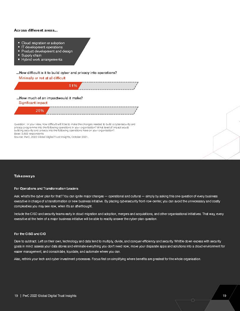全球数字信任洞察