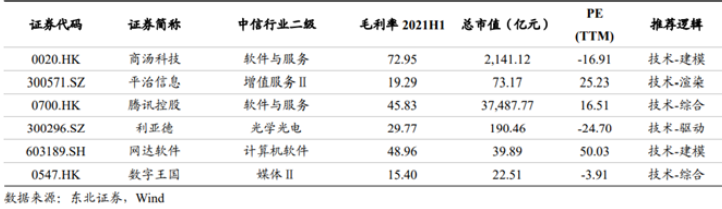 虚拟人概念股 虚拟人概念股