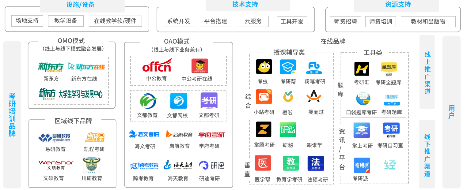 2022中国考研培训行业发展趋势，市场规模与竞争分析
