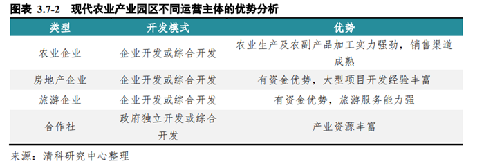 不同运营主体 不同运营主体